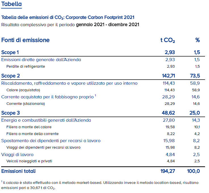CCF Report 2 it..PNG