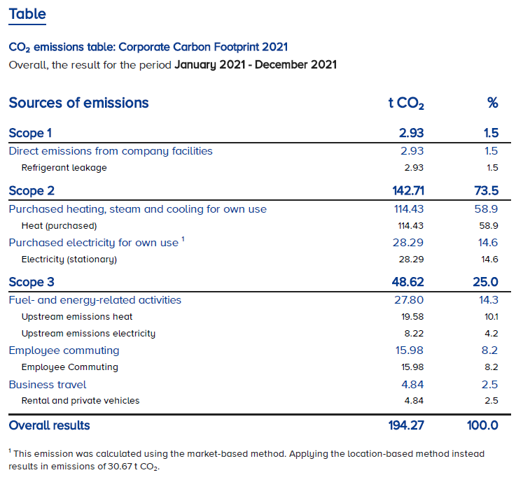 CCF Report.PNG