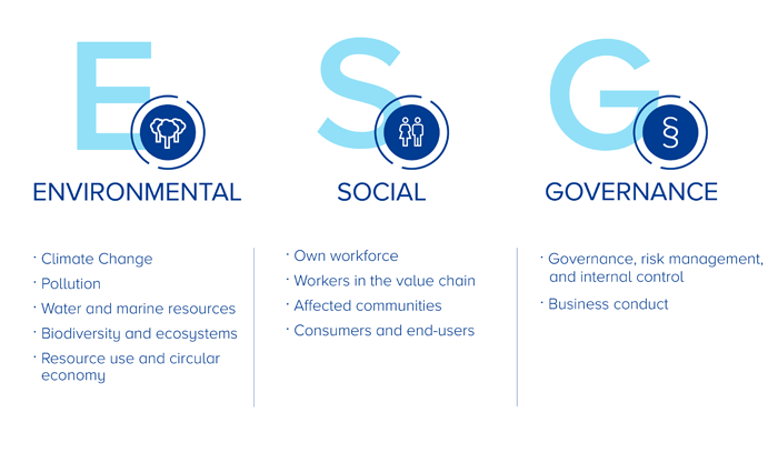 CSRD ESG