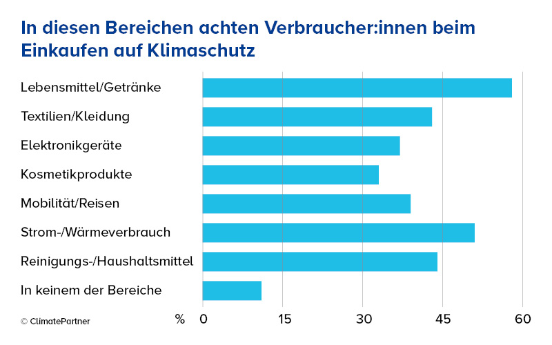 grafik 1