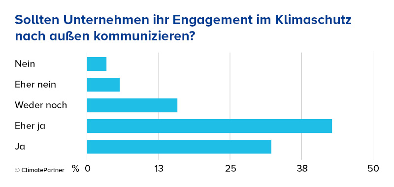 grafik 2