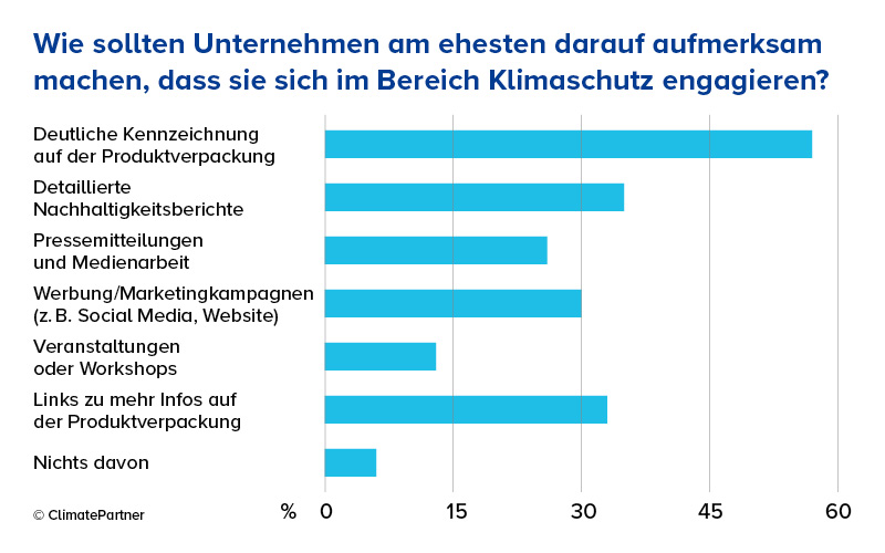 grafik 3