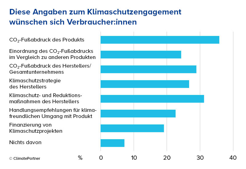 grafik 4