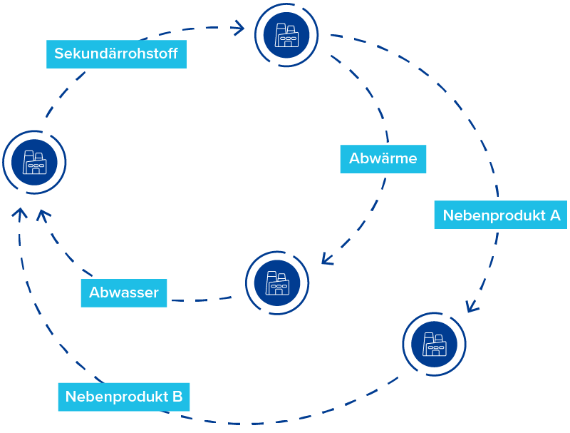 climate action insights grafik