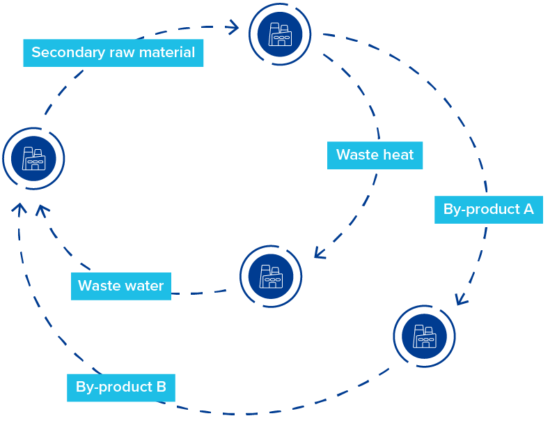 climate action insights grafik
