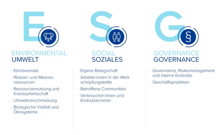 esg criteria