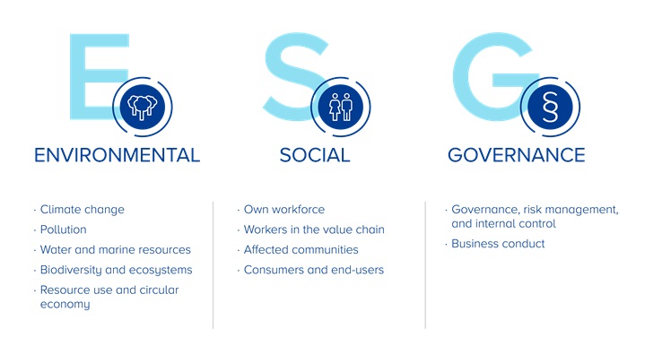 esg criteria