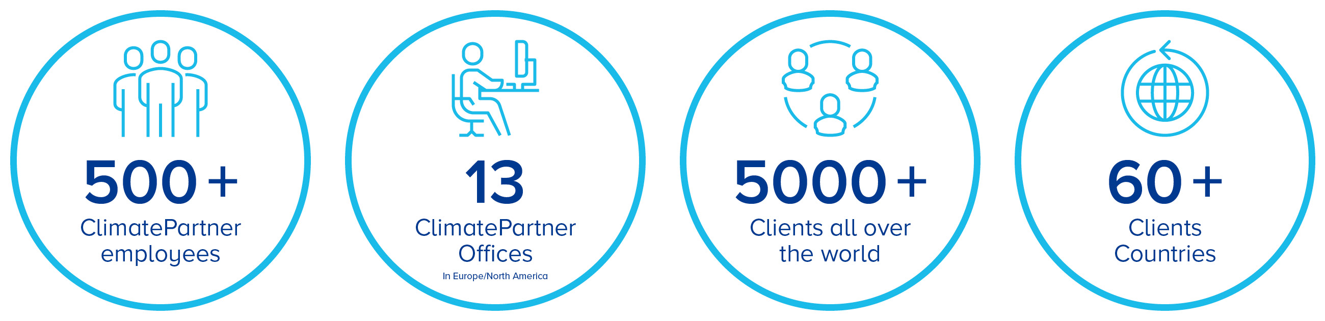 company figures