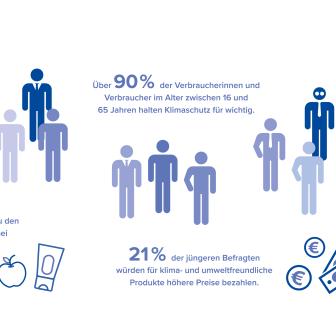 ClimatePartner%20-%20ClimateAwarenessReport-KeyFacts_DE.jpg