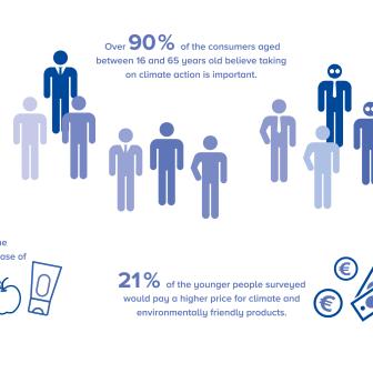 ClimatePartner%20-%20ClimateAwarenessReport-KeyFacts_EN.jpg