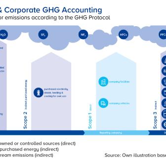 01EN%20GreenEnergy_GHG.jpg