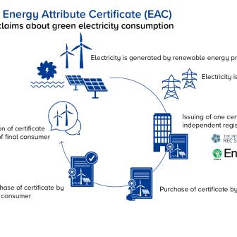 02EN%20LifeCycle_EAC.jpg