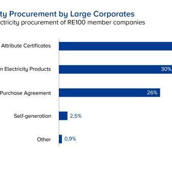 03EN%20GreenElectricity_Procurement.jpg