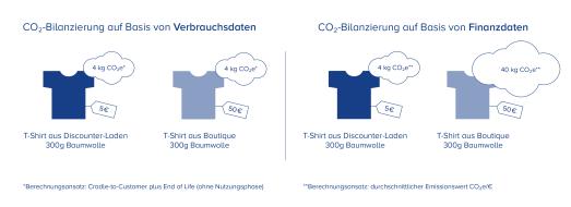 bilanzierung tshirt